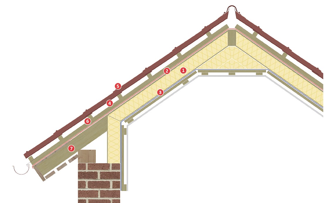 Drawing of the roofing structure 